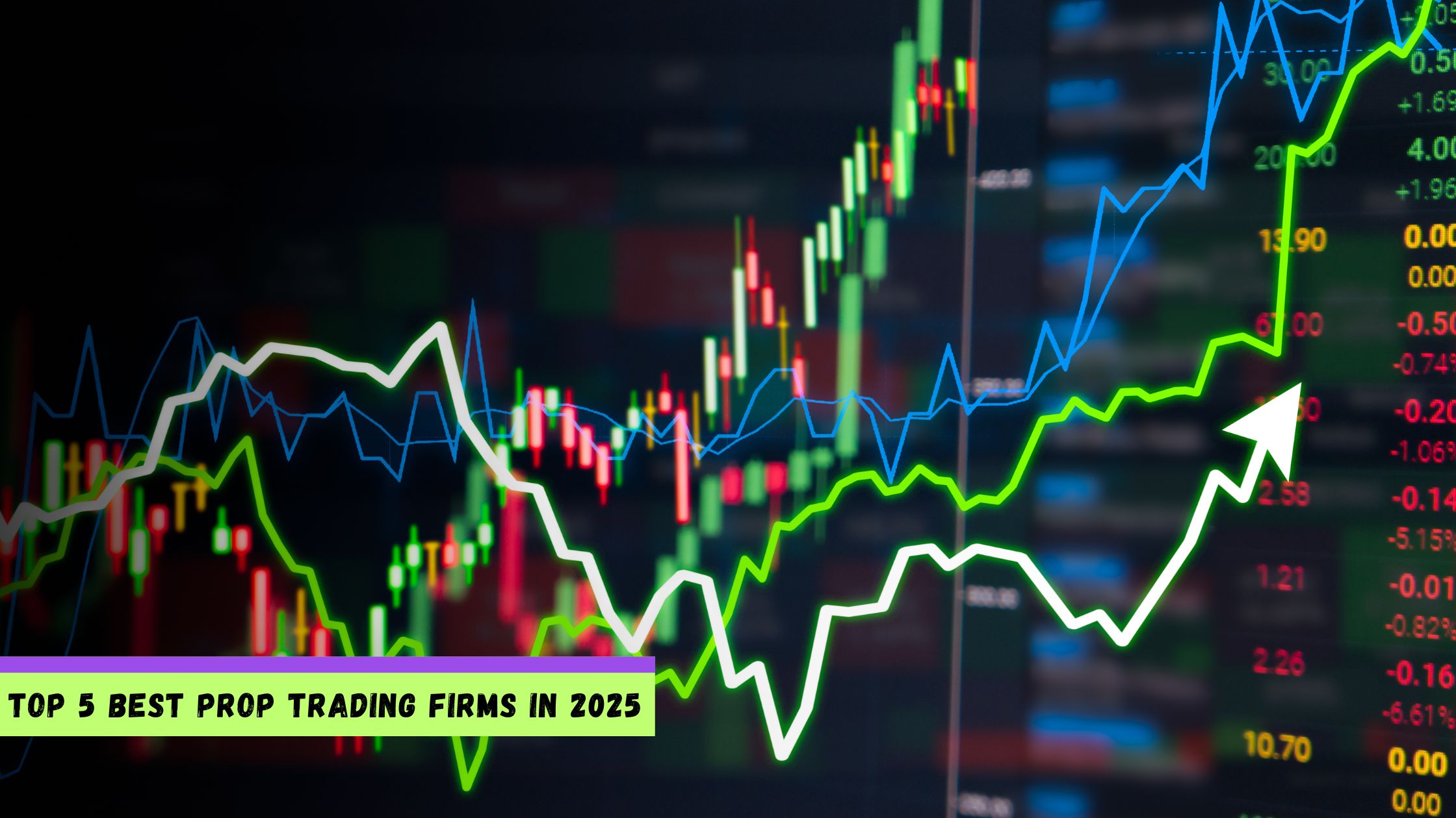 5 Best Prop Trading Firms