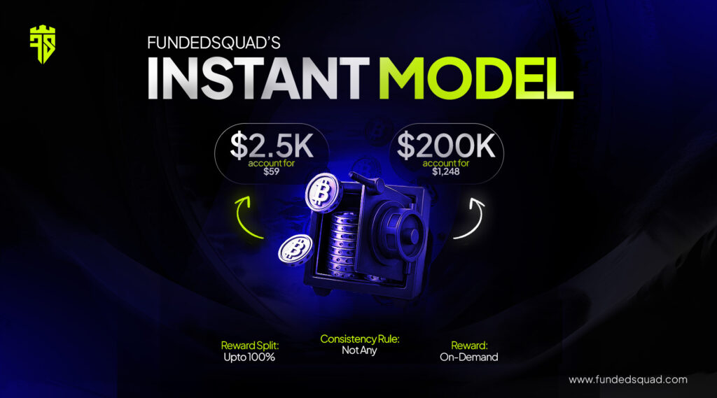 FundedSquad Instant Funding Pricing $59 to $200K Account Options